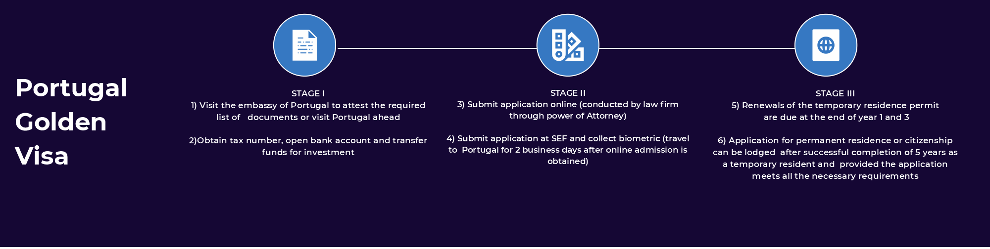 Portugal Process